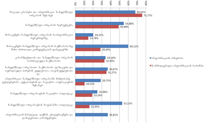 diagrama1